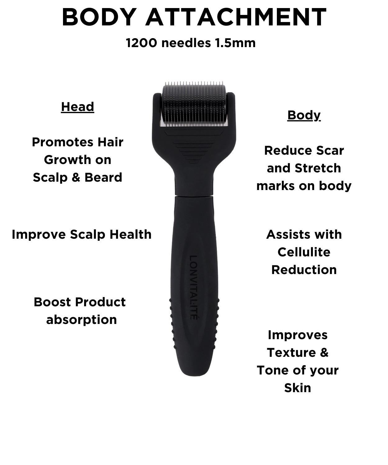 Lonvitalite Microneedling 5-in-1 Roller Kit – Face & Body