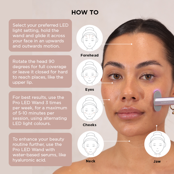 image showing how to use the LONVITALITE PRO LED Facial Wand for skin therapy